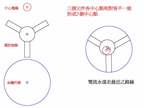 center coordination, central pole surround ground,metal shell different one another-1